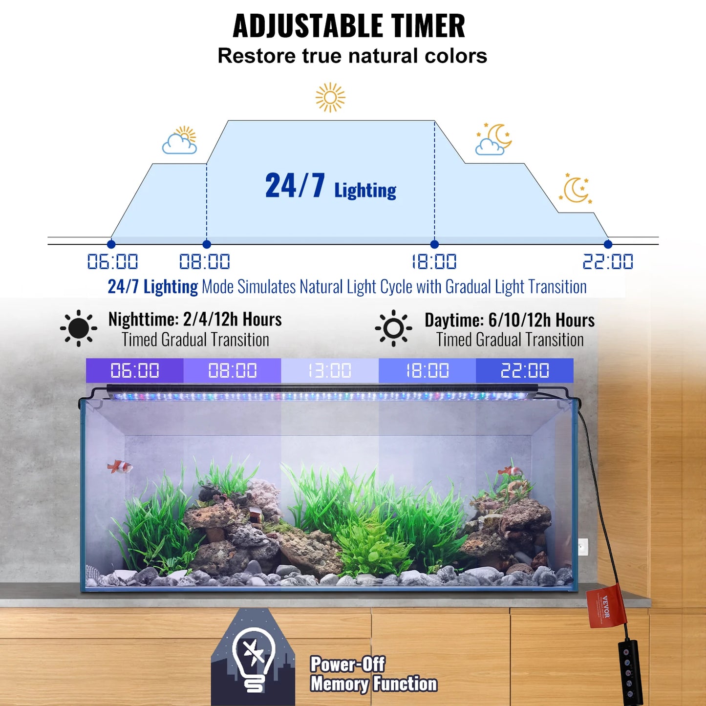 Full Spectrum Fish Tank Light with Natural Mode Adjustable Timer & 5-Level Brightness Extendable Brackets