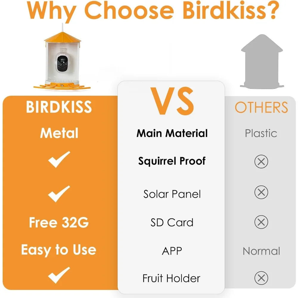 Wireless Bird House with Solar Panel - Motion Activated & Watching HD Bird Video Orange