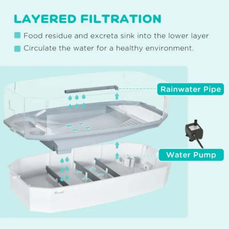 Aquarium with Basking Platform, Water Pump, Filter Layer Design, Full View Visually Reptile Habit